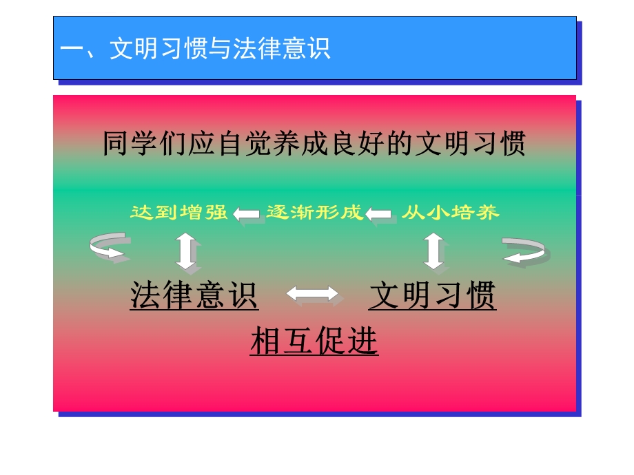 交通安全知识ppt课件.ppt_第2页