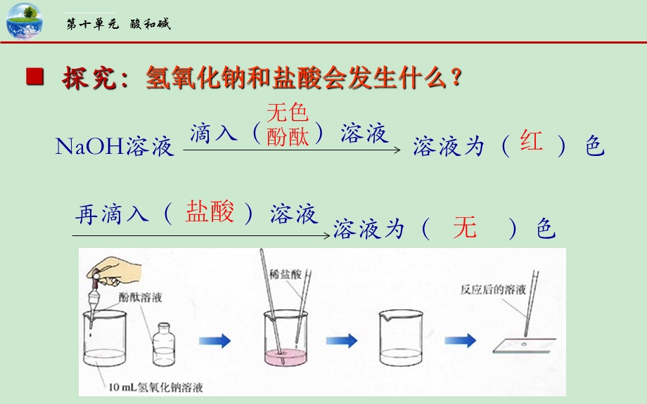 九年级化学下册10.2酸和碱的中和反应ppt课件.ppt_第3页