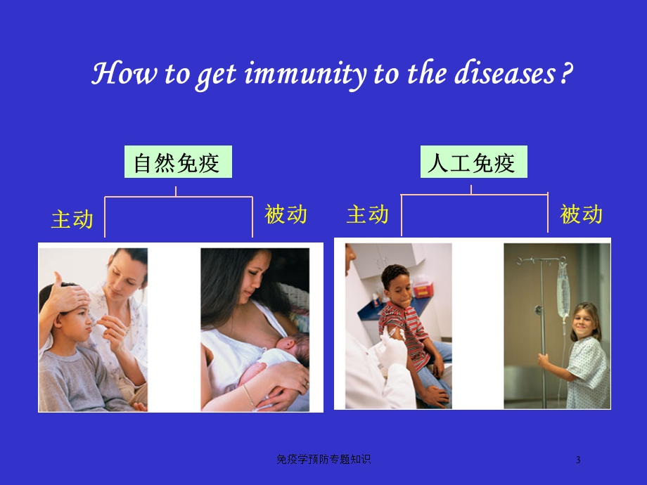 免疫学预防专题知识培训课件.ppt_第3页