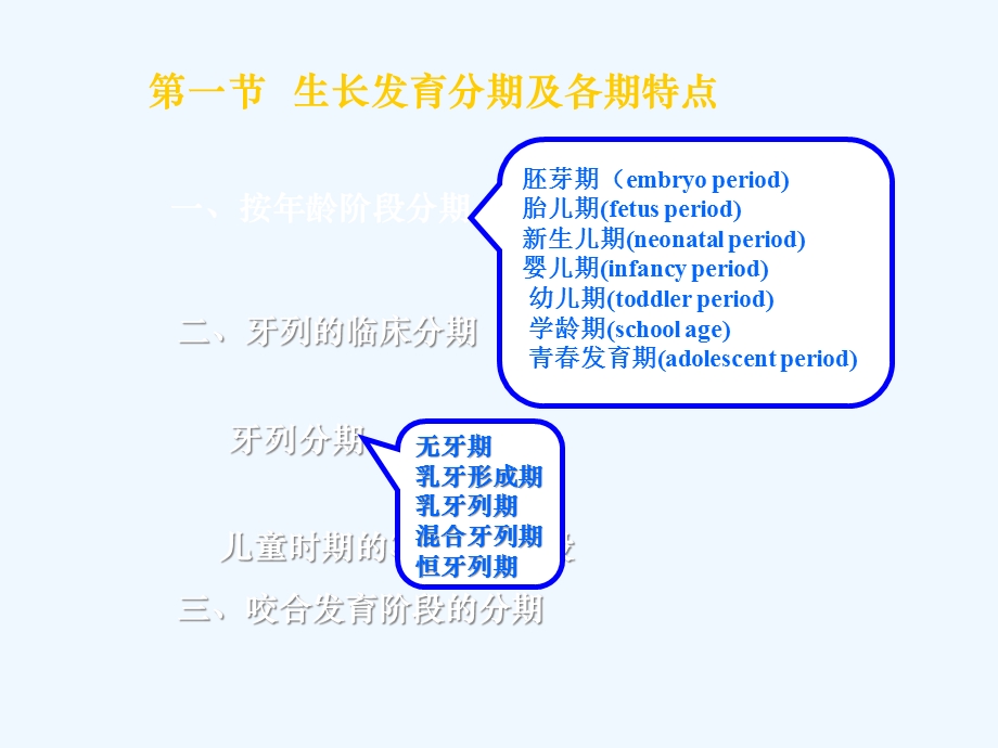 儿童口腔医学第二章生长发育课件.ppt_第2页