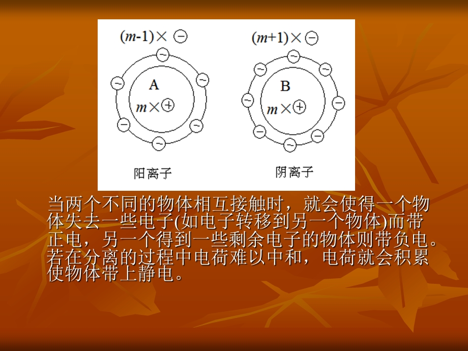 人工电磁干扰ppt课件.ppt_第3页