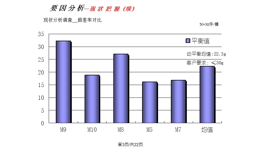 动平衡改善报告课件.pptx_第3页