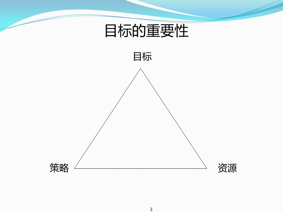 《目标与计划管理》ppt课件.pptx_第3页