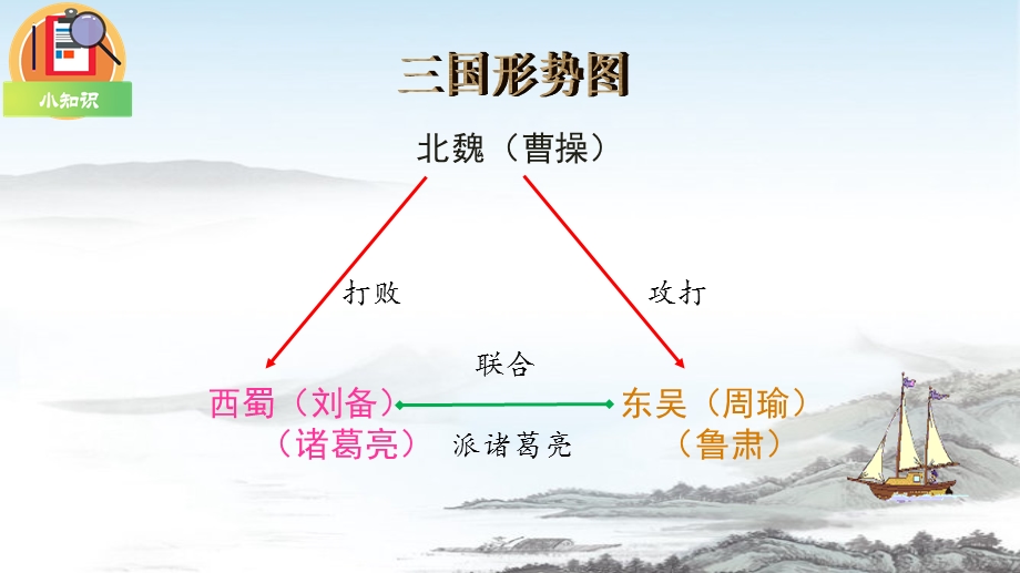 五年级下册语文5.草船借箭(部编版)ppt课件.pptx_第2页