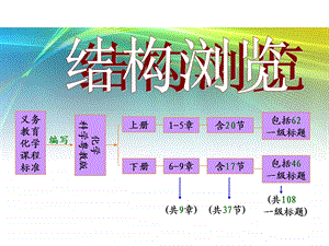 化学初三科粤版改版后的教材结构及知识细目 课件.ppt