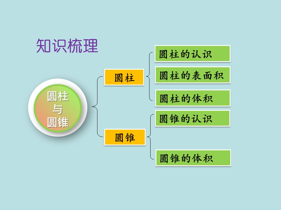 六年级下册数学课件第三单元整理和复习人教版(共26张).ppt_第2页