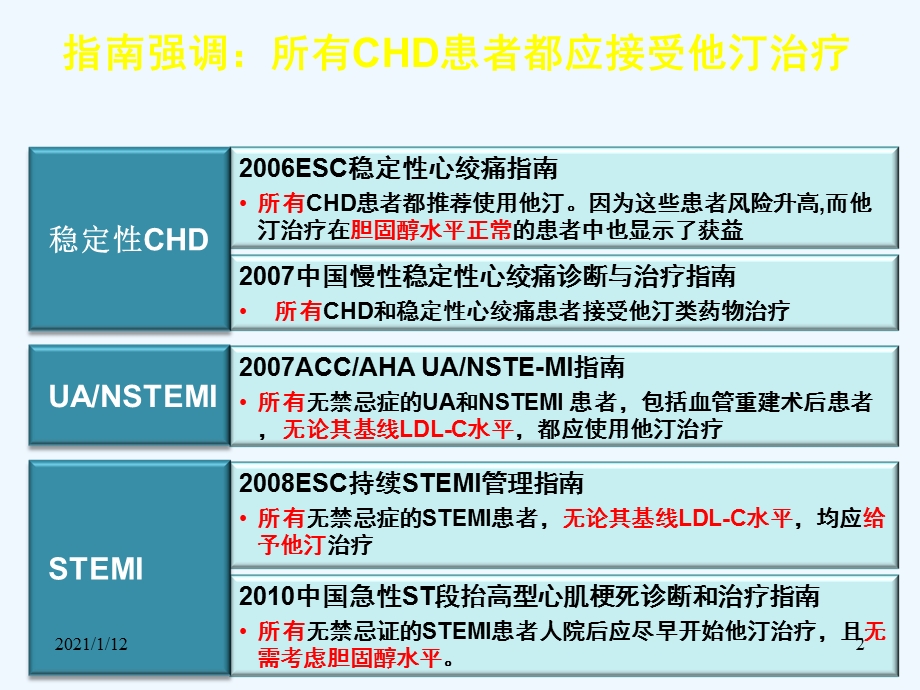 冠心病长期他汀治疗必要性修改介绍课件.ppt_第2页