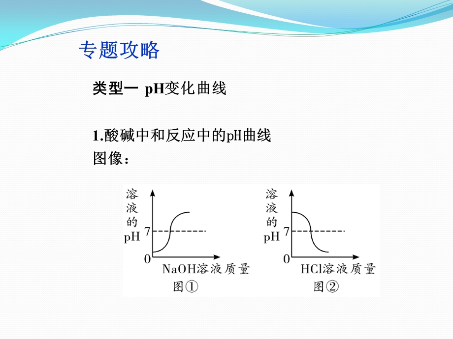 九年级化学专题复习专题2坐标曲线题ppt课件.ppt_第2页