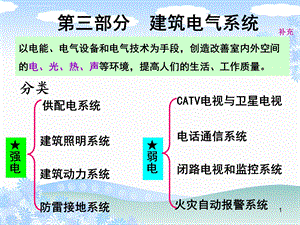 《建筑设备》第45章电工基础供配电系统1稿ppt课件.ppt