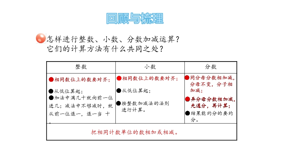 六年级下册数学课件回顾整理总复习(二)数的运算青岛版(共24张).pptx_第3页