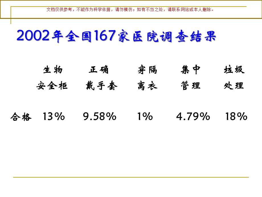 化疗药物配置和生物安全柜的使用课件.ppt_第3页