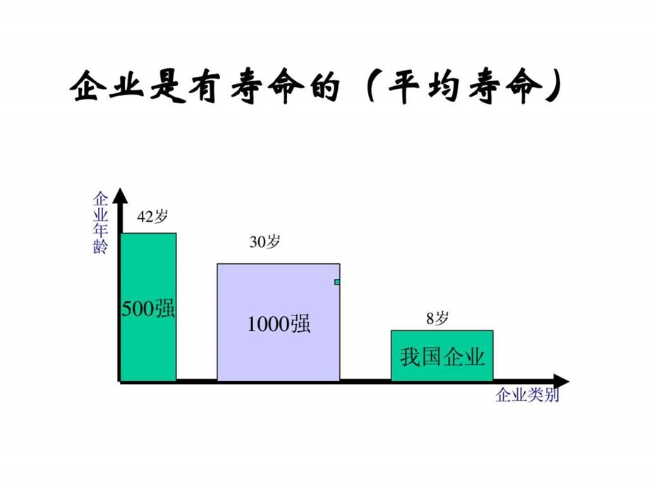 企业培训体系讲义课件.ppt_第3页