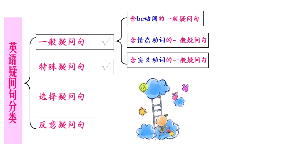 初中英语中考复习对划线部分提问课件(共15张).pptx_第1页