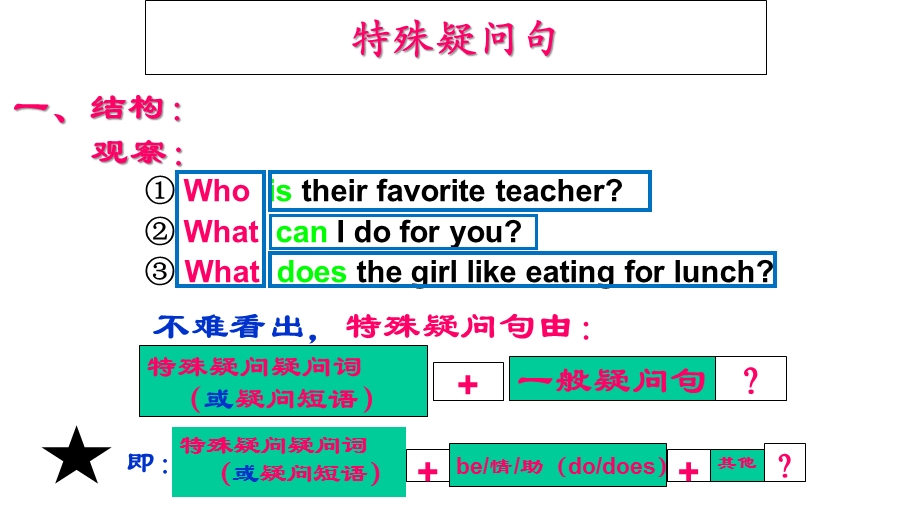 初中英语中考复习对划线部分提问课件(共15张).pptx_第2页