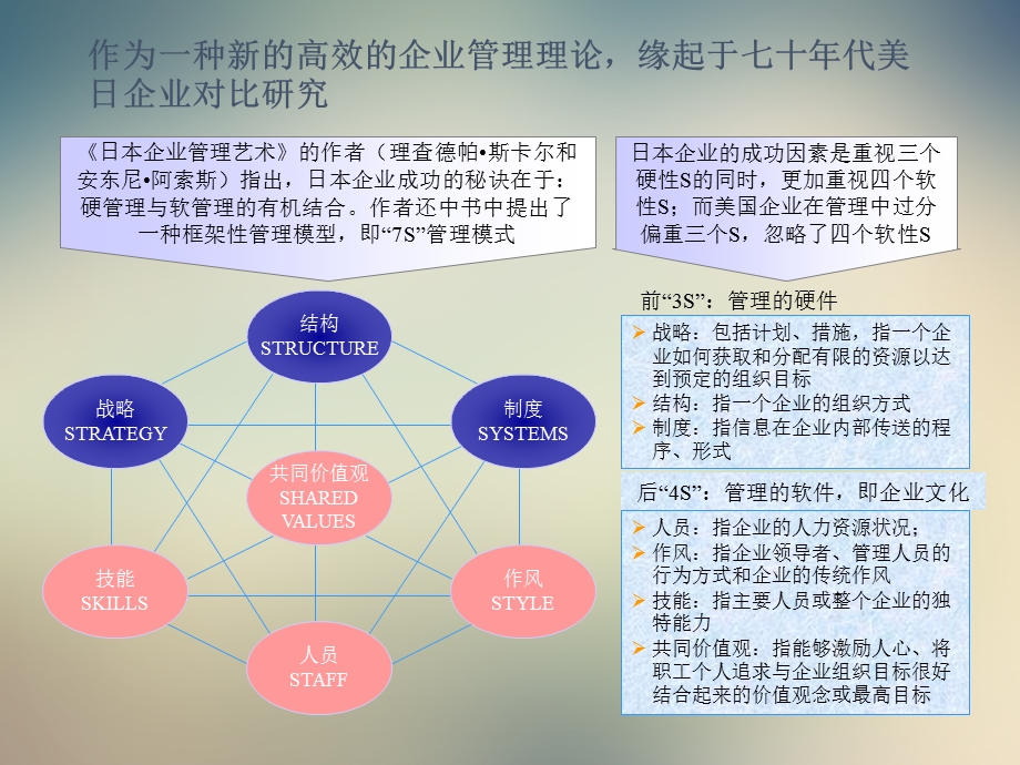 企业文化诊断讲义课件.ppt_第3页