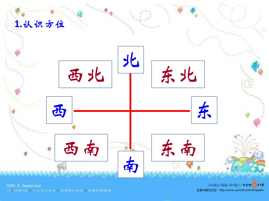 三年级数学下第一单元位置与方向总复习ppt课件.ppt_第1页