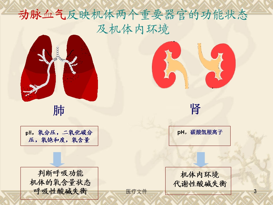 儿科常用生化检验及正常值(特制医疗)课件.ppt_第3页