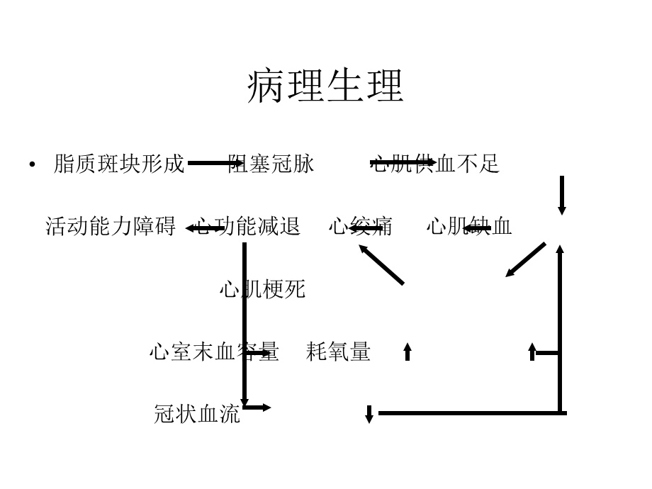 冠心病康复课件.pptx_第3页