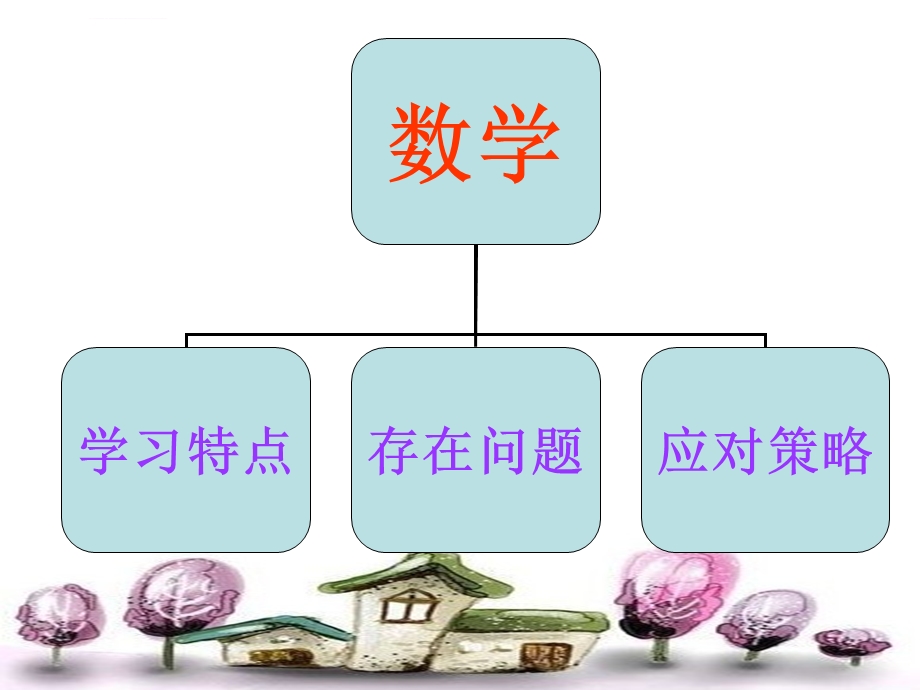 三年级上册数学教师家长会好ppt课件.ppt_第3页