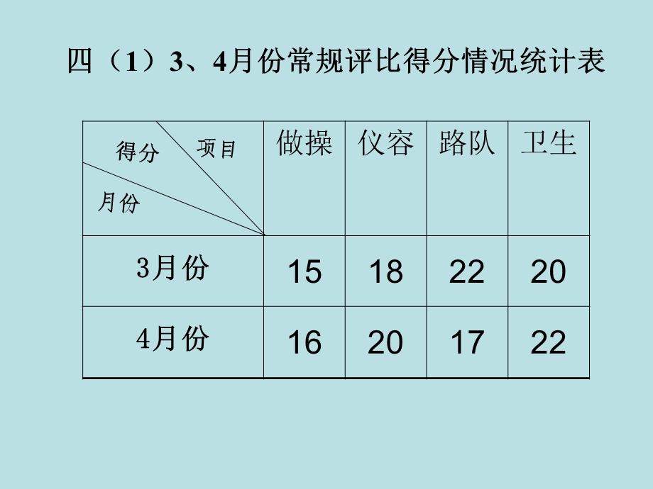 《复式条形统计图》ppt课件.pptx_第2页