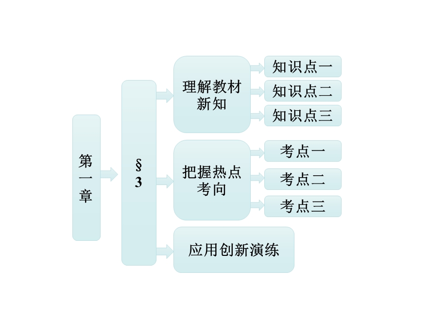 全称量词与存在量词精选教学课件.ppt_第1页