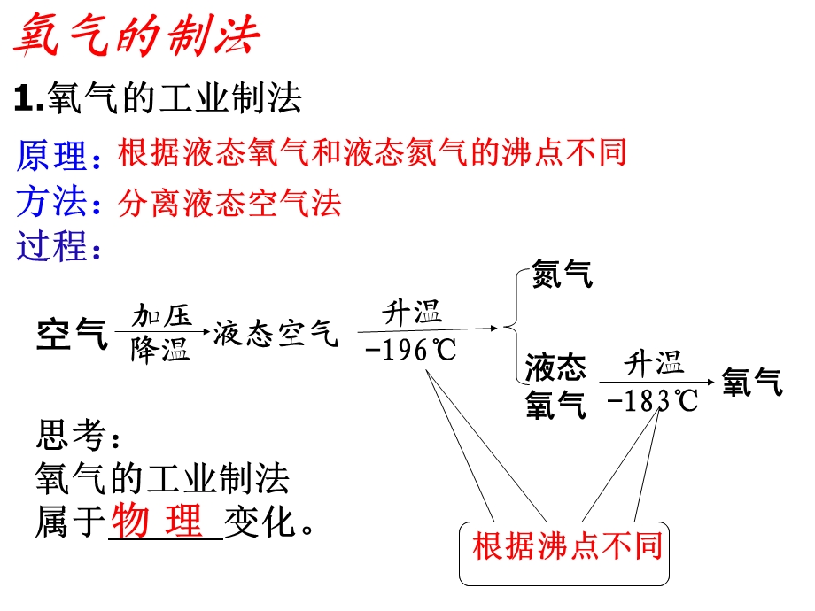 初中化学沪教版九年级上册第1节性质活泼的氧气课件.ppt_第3页