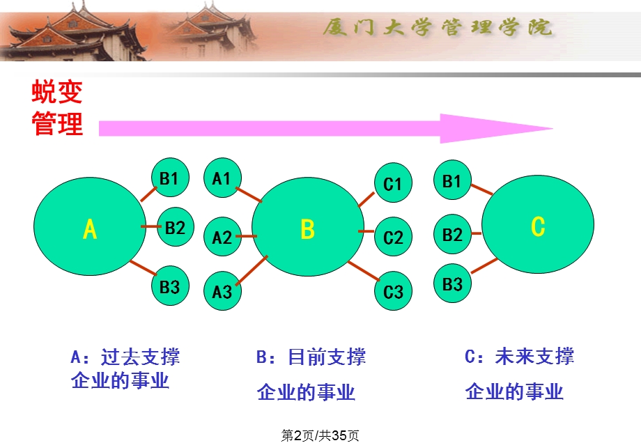 从战略角度认识企业课件.pptx_第2页