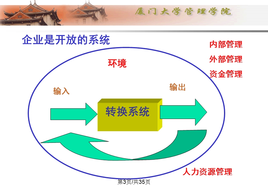 从战略角度认识企业课件.pptx_第3页