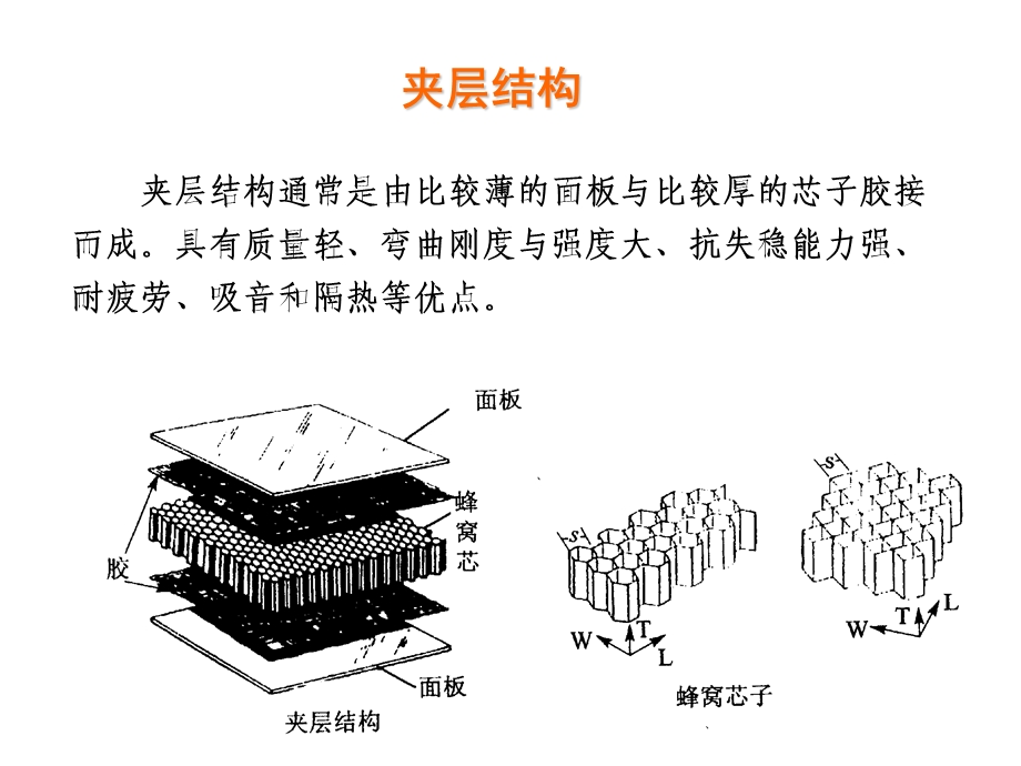 【复合材料夹层结构分析】解读ppt课件.ppt_第2页