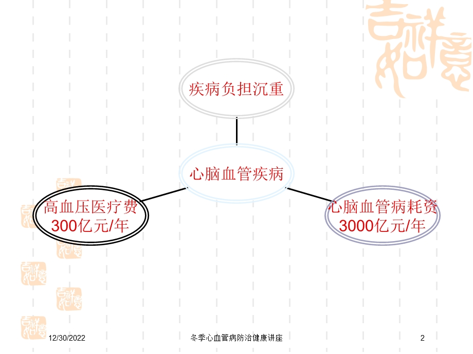 冬季心血管病防治健康讲座培训课件.ppt_第2页