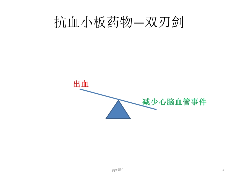 冠心病伴消化性溃疡的抗血小板治疗课件.pptx_第3页