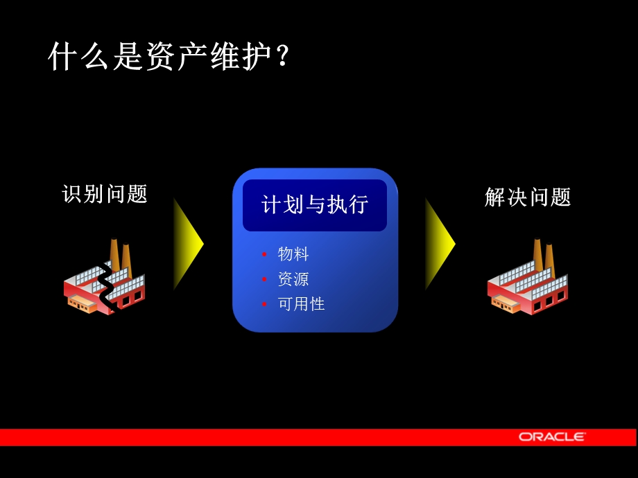 企业资产管理课件.ppt_第2页