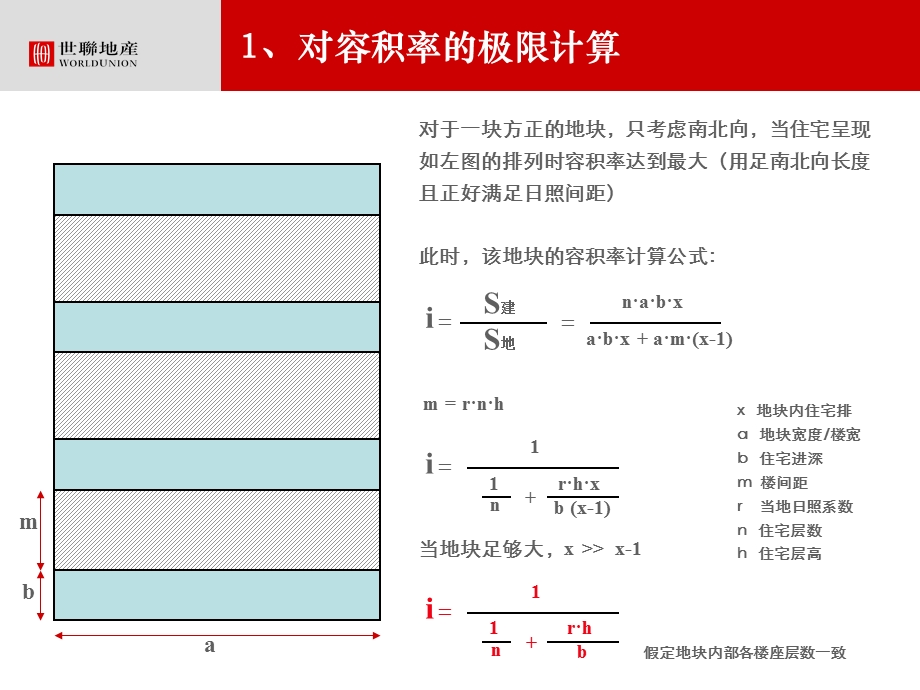 世联容积率专题分享ppt课件.ppt_第3页