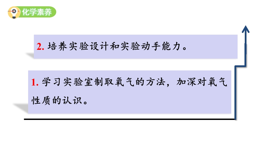 初中化学课件：实验活动1氧气的实验室制取与性质.pptx_第3页