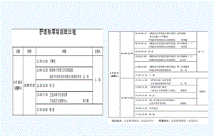 分级相关护理课件.ppt