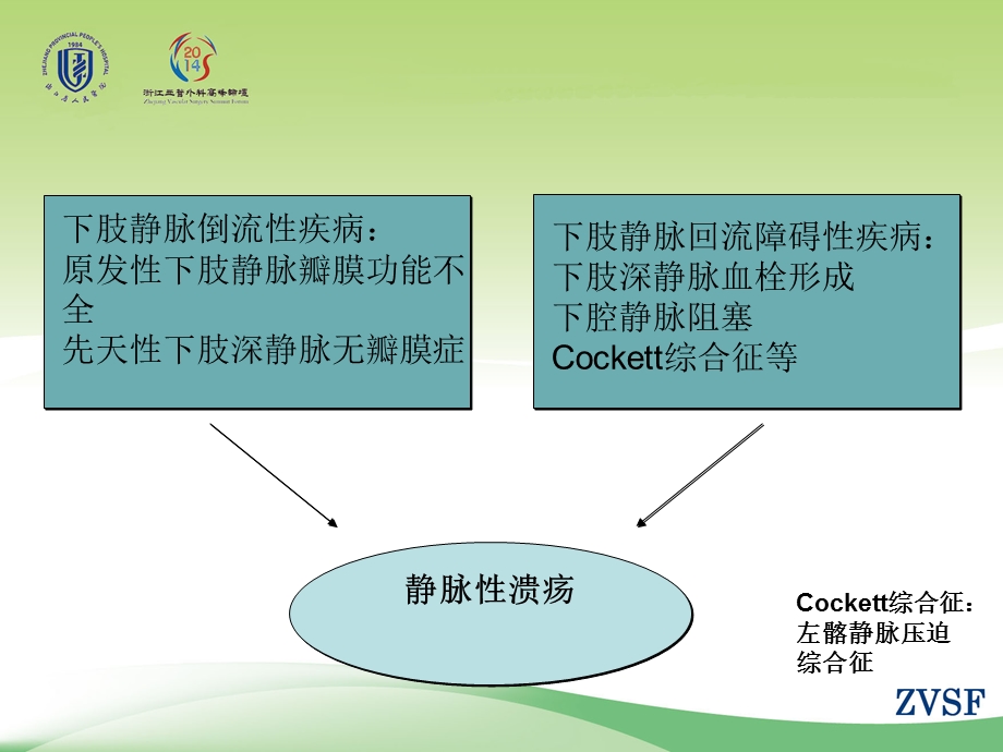 下肢静脉性溃疡的处理策略ppt课件.ppt_第3页