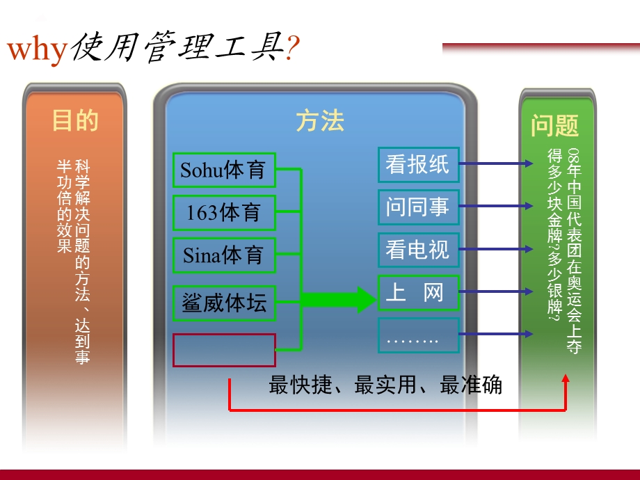 企业经营管理工具PDCA循环、5W1H、QC七大手法完整版共79张课件.ppt_第2页