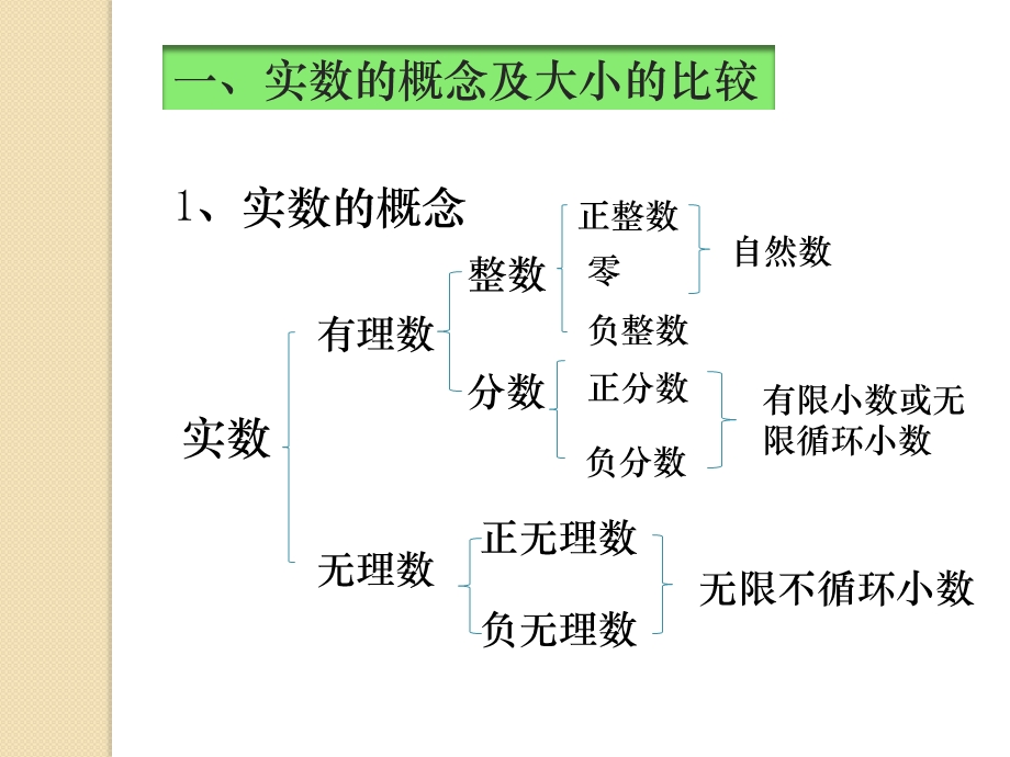 一节、实数和绝对值ppt课件.pptx_第2页