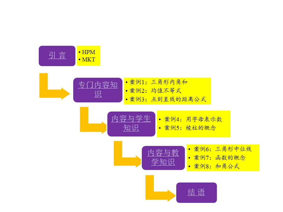 从历史到课堂课件.pptx_第2页