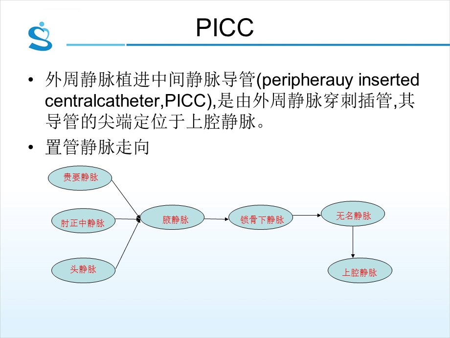 中心静脉导管(PICC、CVC)意外脱管的应急预案ppt课件.ppt_第2页