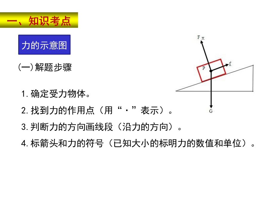 初中物理力学作图专题复习课件.pptx_第2页