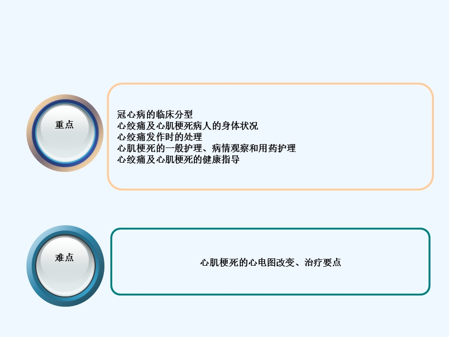 冠状动脉粥样硬化性心脏病人护理课件.ppt_第2页