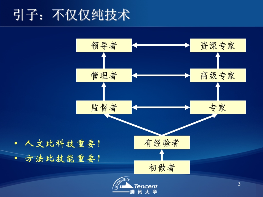 从概念到产品需求分析过程课件.ppt_第3页