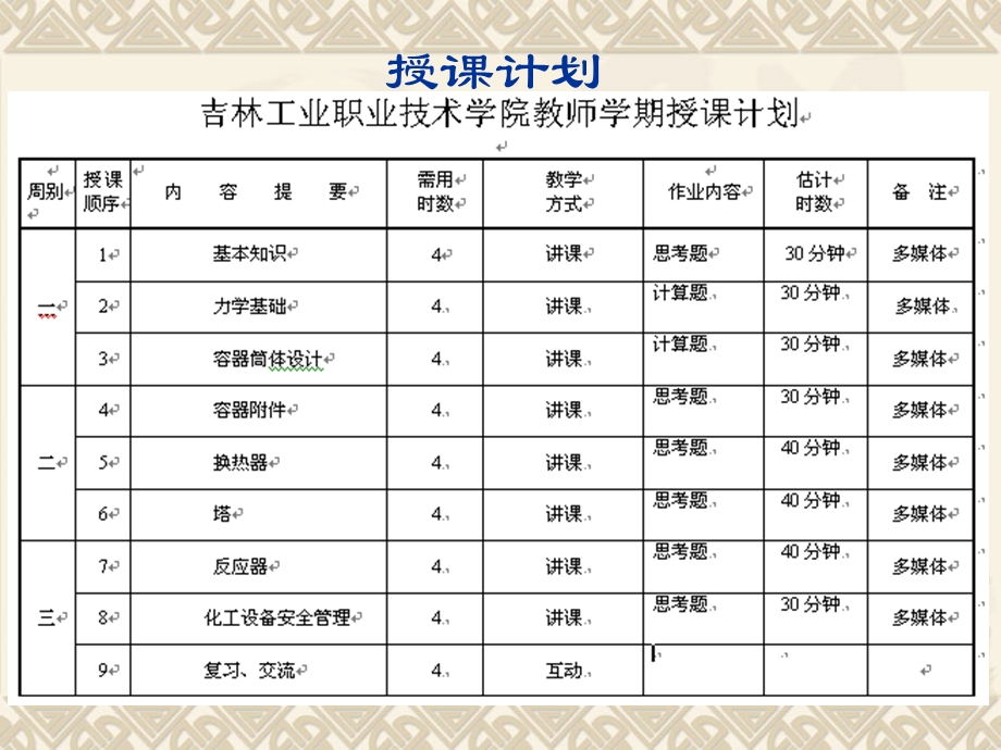 化工设备基础知识教材课件.ppt_第2页