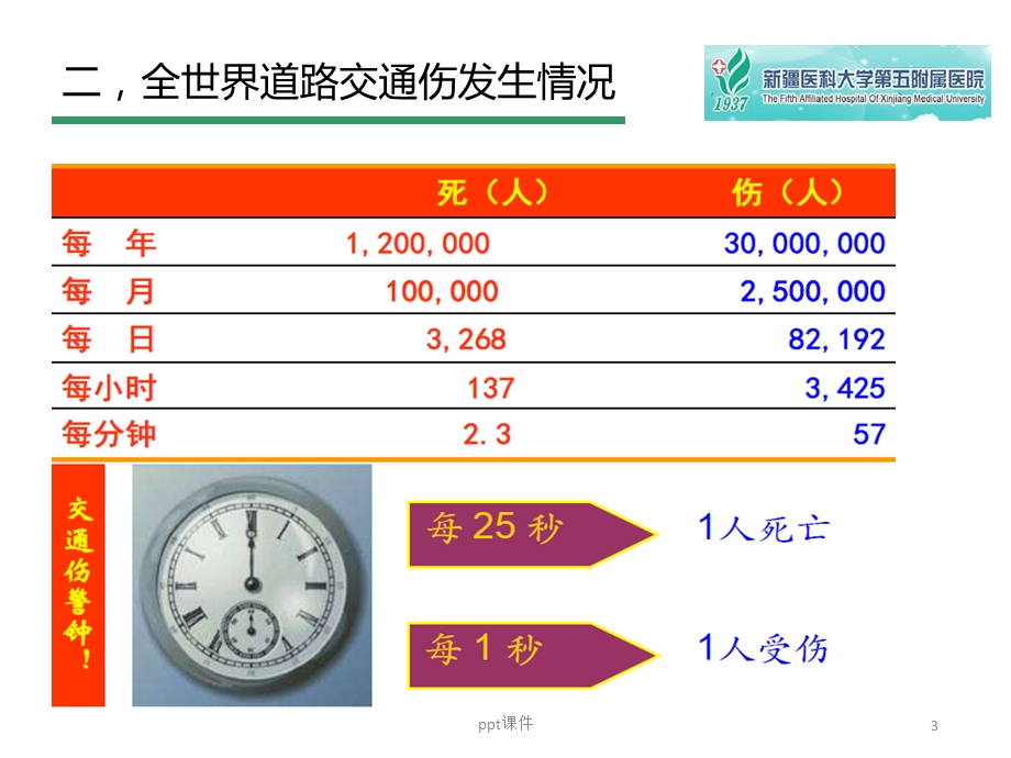 创伤评估与急救课件.ppt_第3页