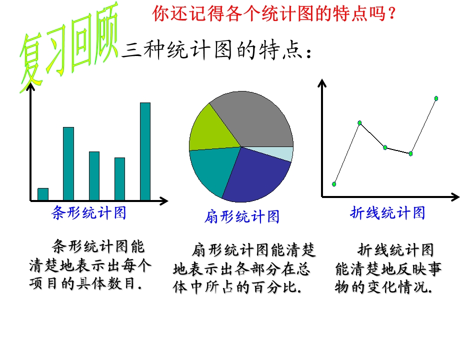 《直方图》ppt课件.ppt_第3页