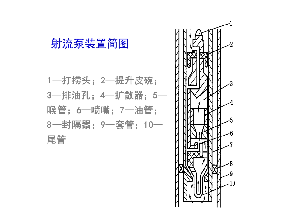 其他无杆泵采油课件.pptx_第2页