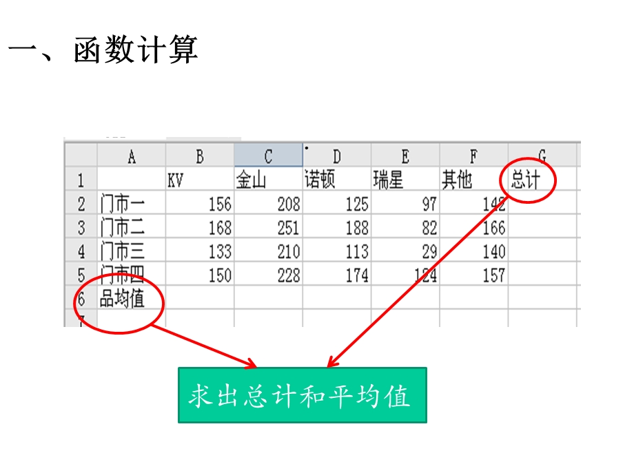 初中信息技术 表格信息处理教学课件设计.ppt_第2页