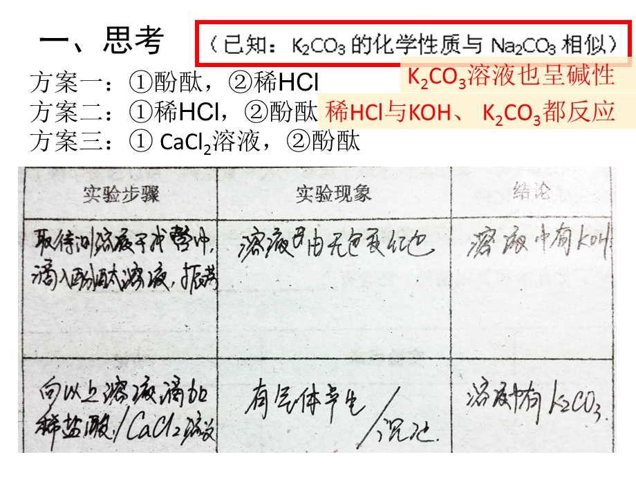 化学人教版九年级下册实验方案设计与实验报告专题课件.pptx_第3页