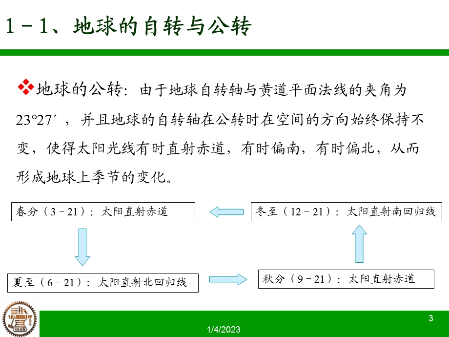 倾斜面上的太阳辐射强度的计算概要课件.ppt_第3页